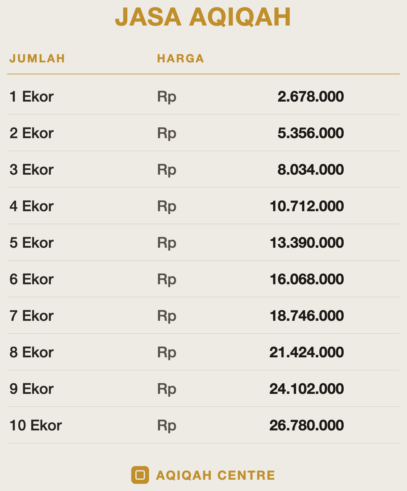 Daftar Harga Jasa Aqiqah 1-10 Ekor di Mekah