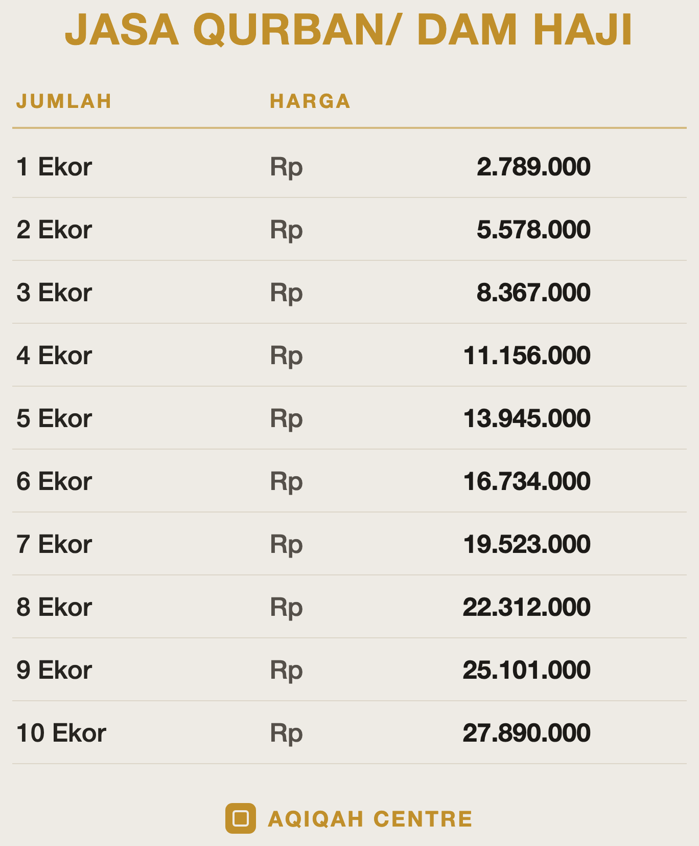 Daftar Harga Jasa Qurban Dam Haji 1-10 Ekor di Mekah